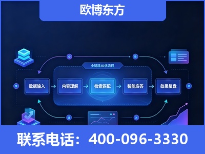 肇东-专业deepseek优化